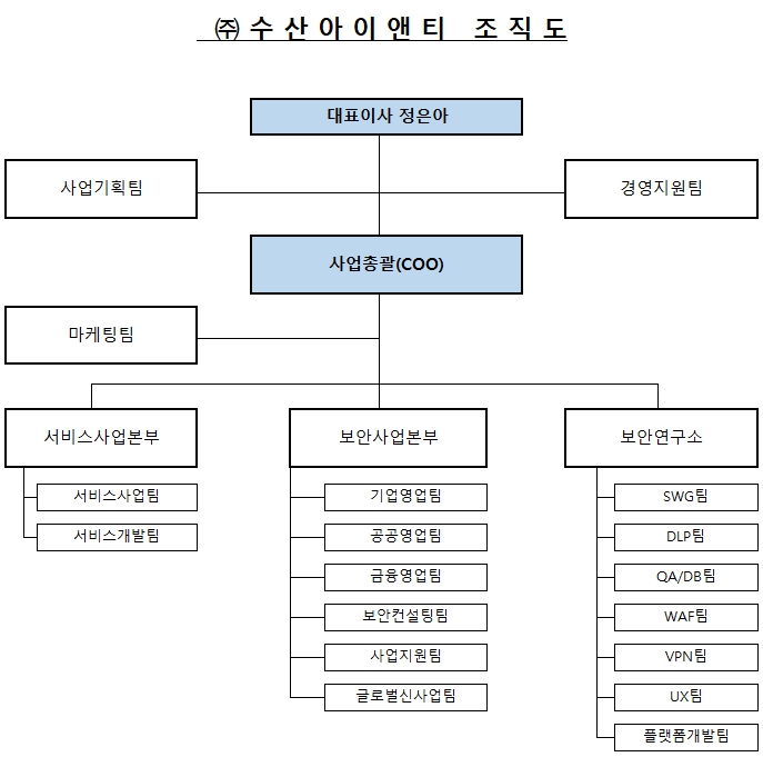 이미지: 조직도
