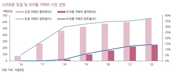 이미지: 멀티카메라 전망