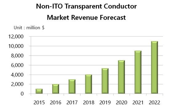 이미지: 출처 tdr 2015