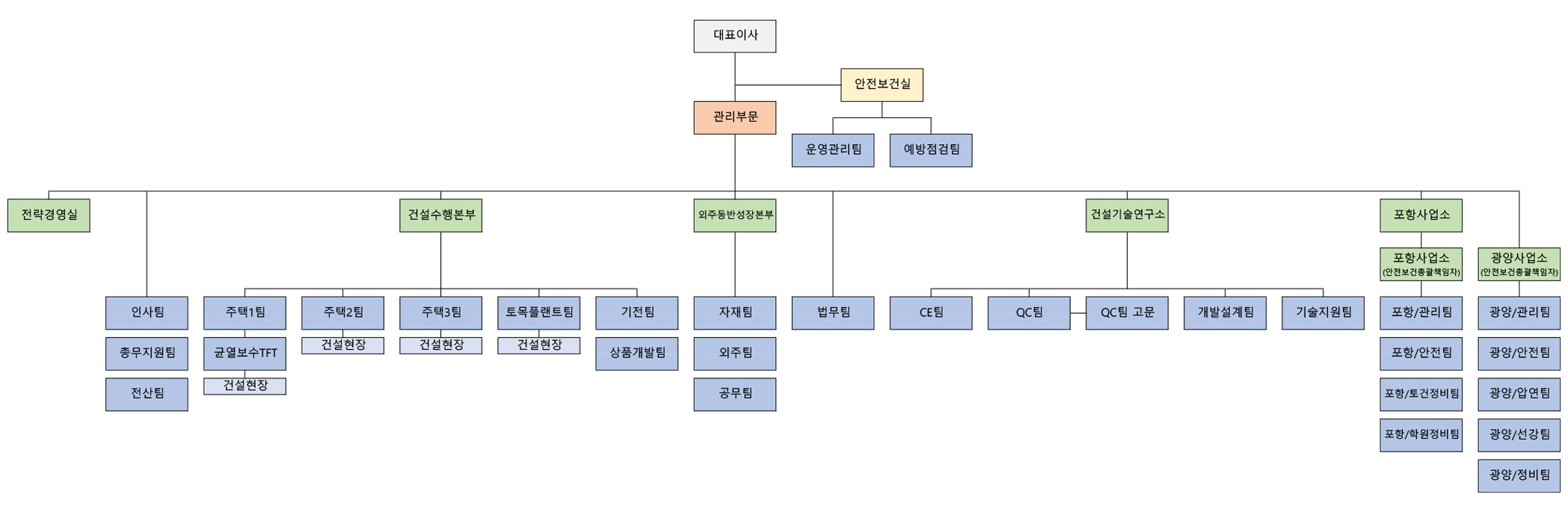 서희건설] 주주총회소집공고