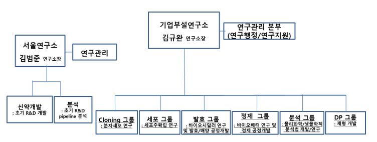 이미지: 알테오젠 기업부설연구소