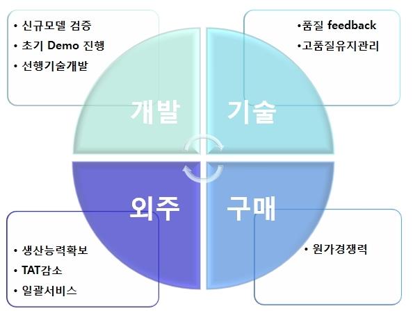 이미지: 주식회사 지디 판매전략