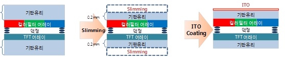 이미지: slimming & ito coating