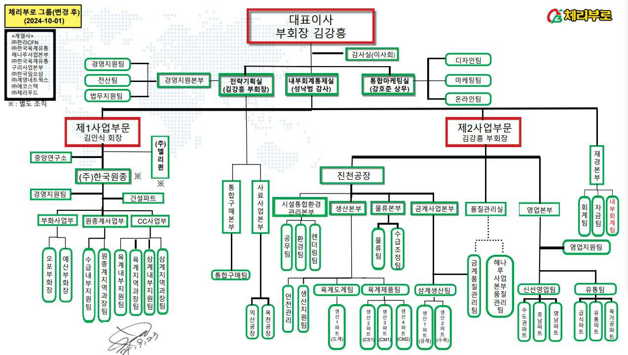 이미지: 조직도2024.10.01