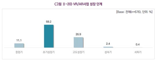 이미지: 국내 XR 사업 성장 단계