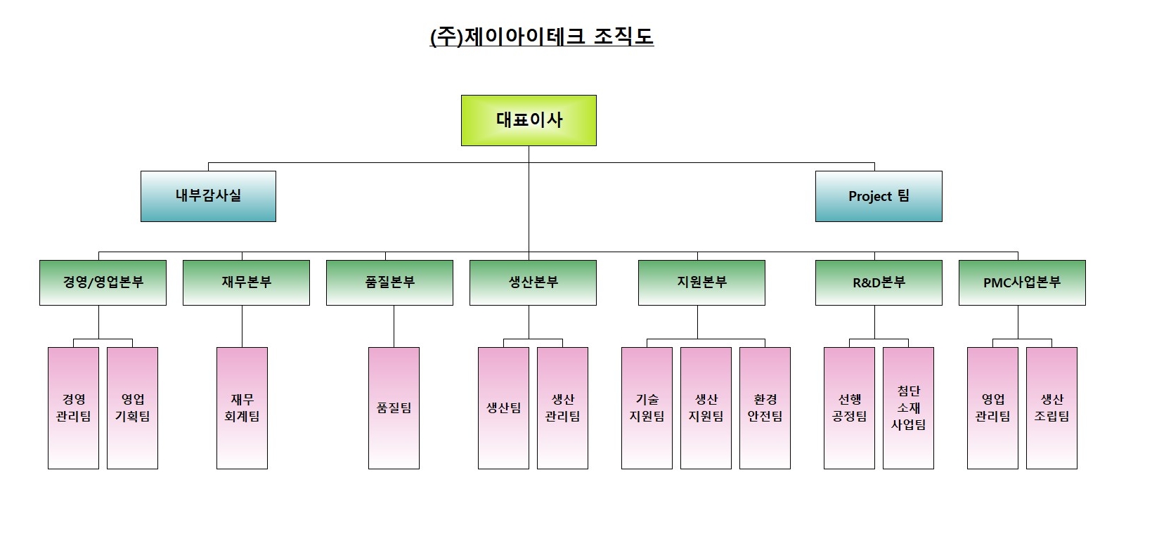 주주총회 소집공고