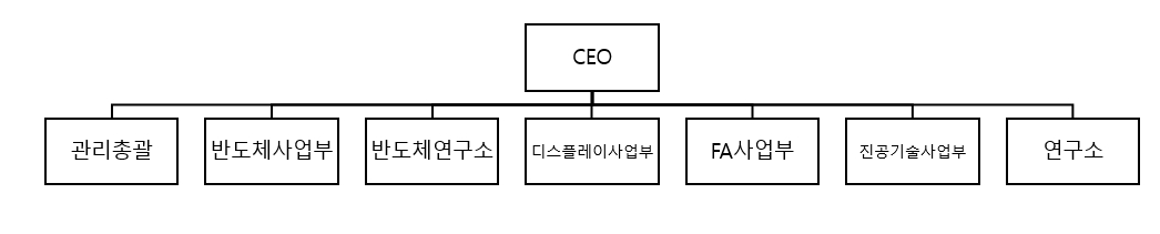 이미지: 조직도