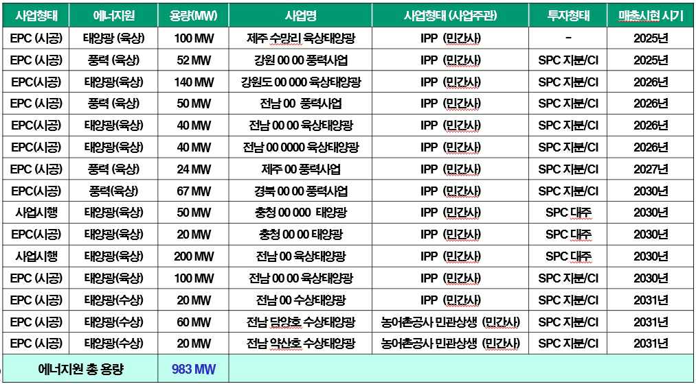 이미지: 신재생에너지사업현황