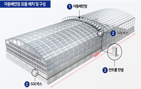 이미지: 터널방음벽 방재형 자동배연창시스템