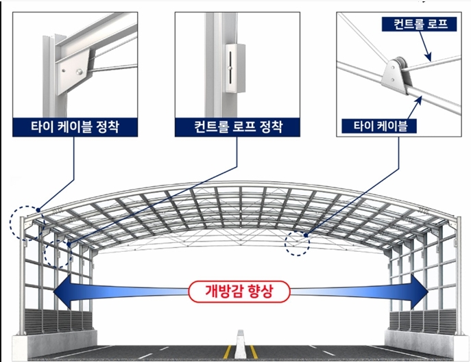 이미지: 건설신기줄제1008호 케이블활용 경량방음시설