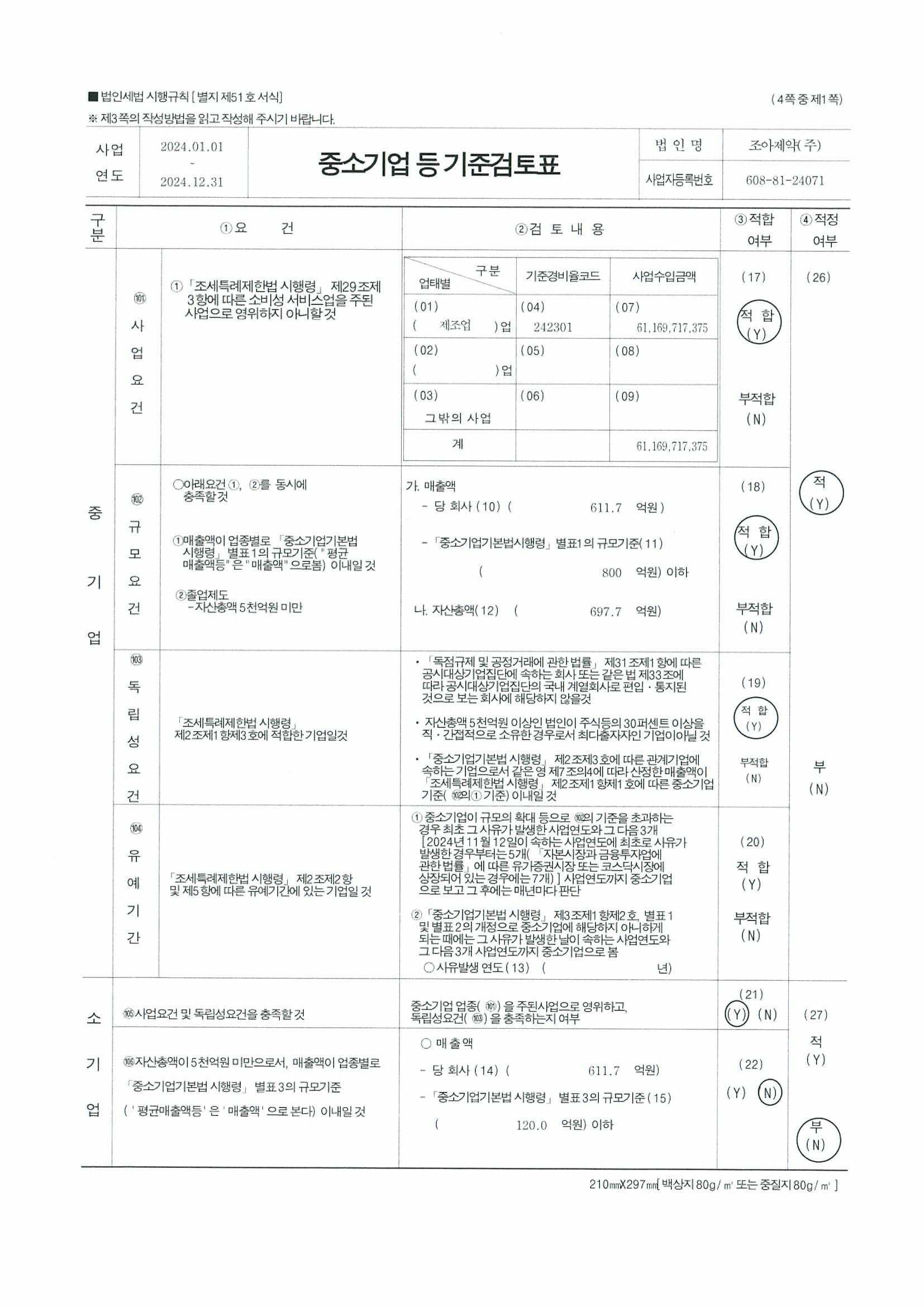 조아제약] 사업보고서(일반법인)