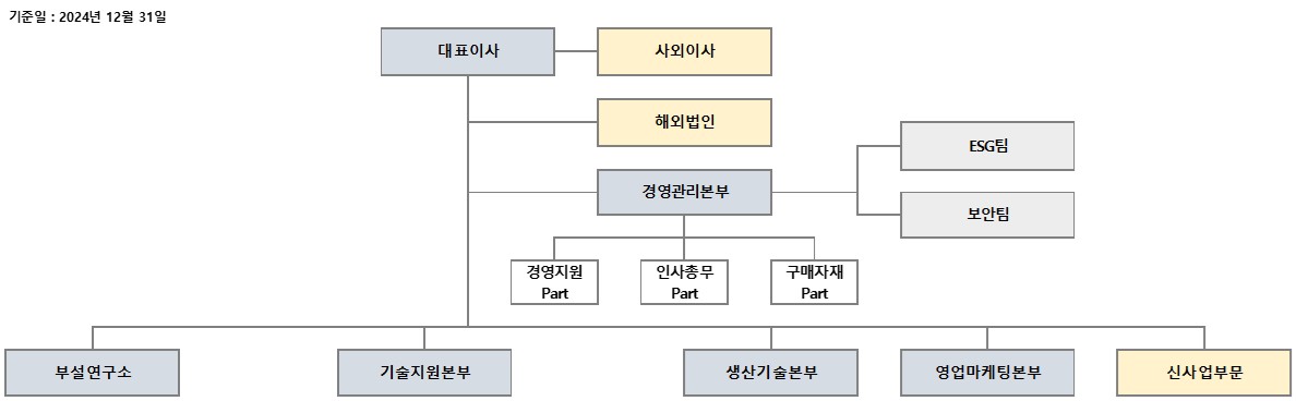 이미지: 조직도_241231