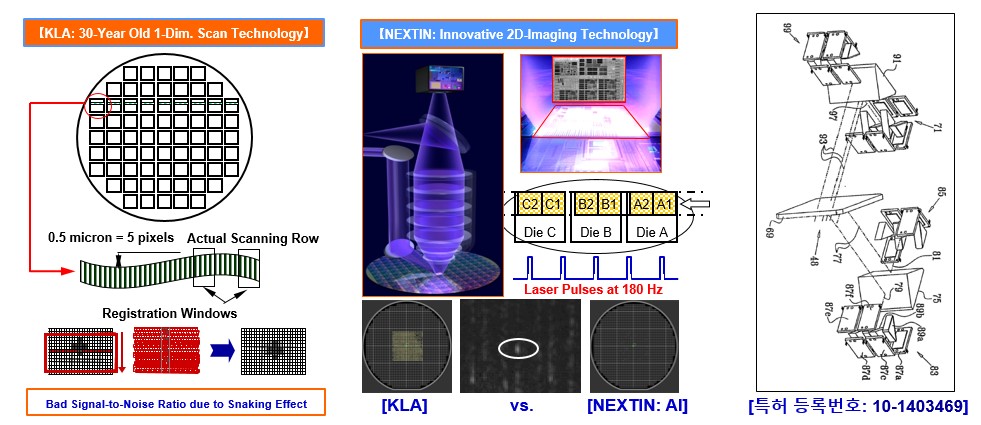이미지: 1차원 스캐닝 기술과 2차원 이미징 기술비교
