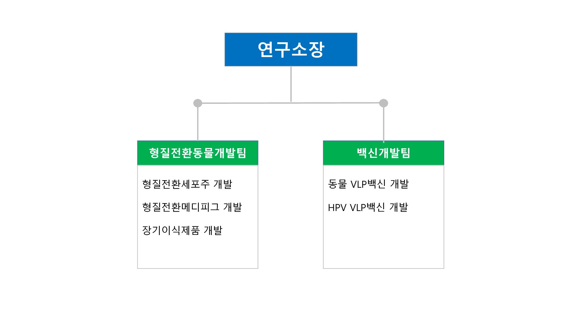 이미지: 기업부설연구소