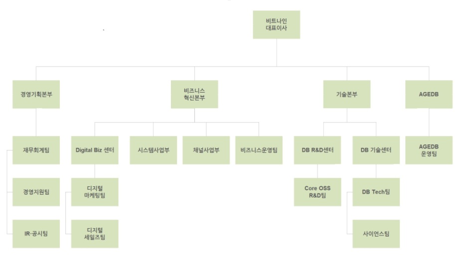 이미지: 20241218_조직도