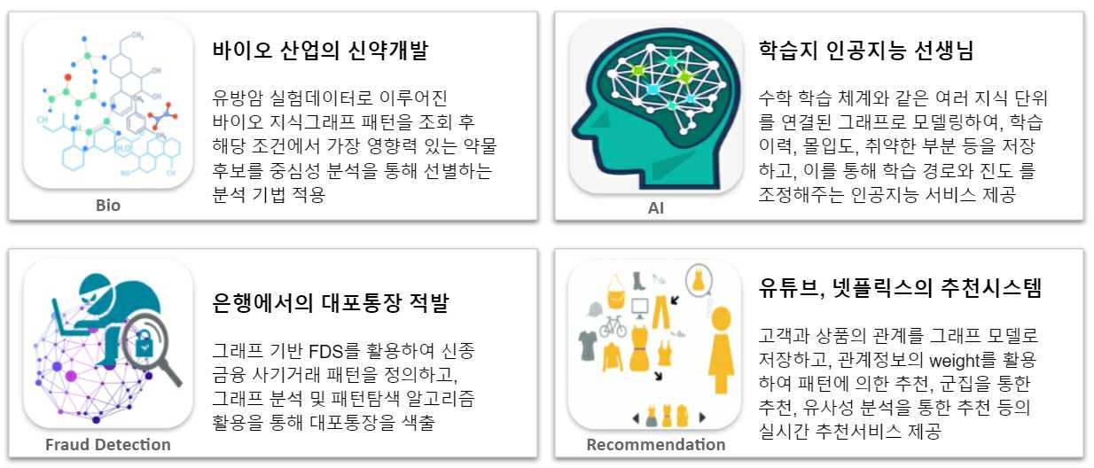 이미지: ※ 출처 : 비트나인 회사소개서