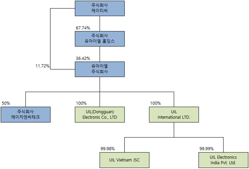 이미지: 계통도