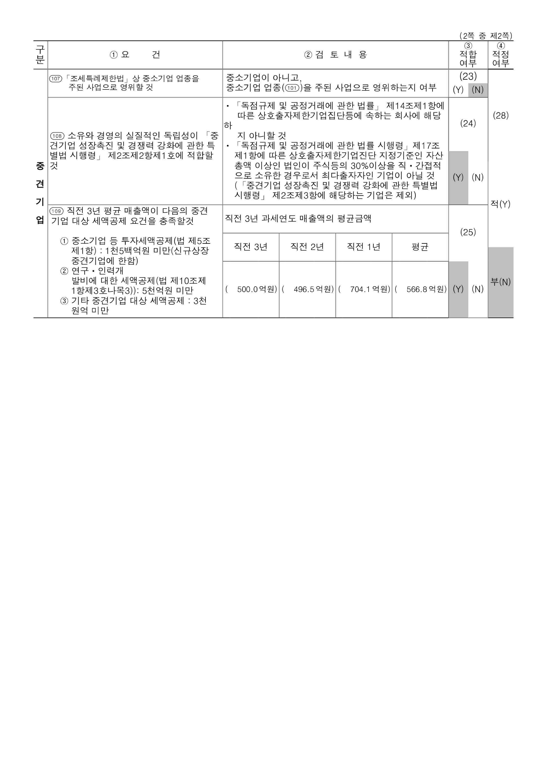 이미지: 중소기업검토표 (2)