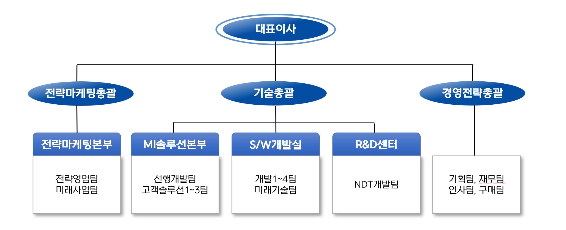 이미지: 조직도