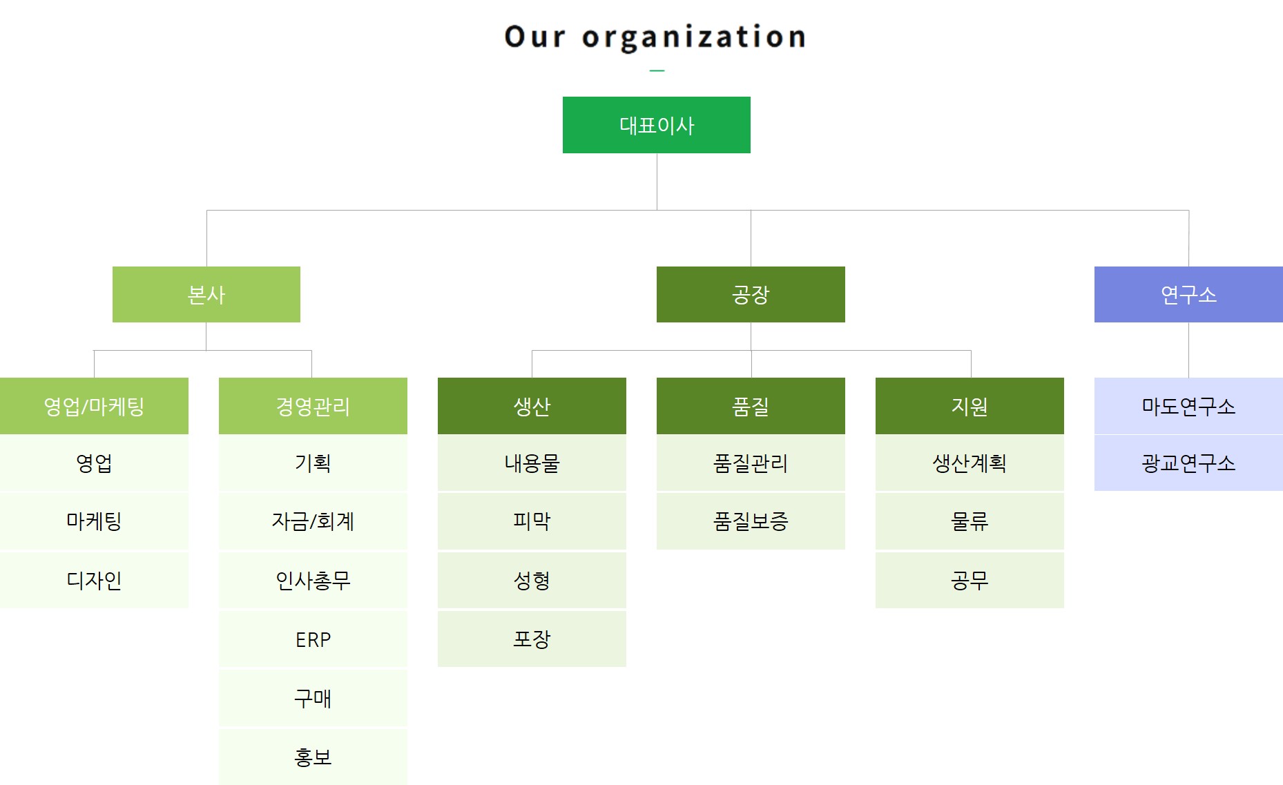 이미지: 조직도