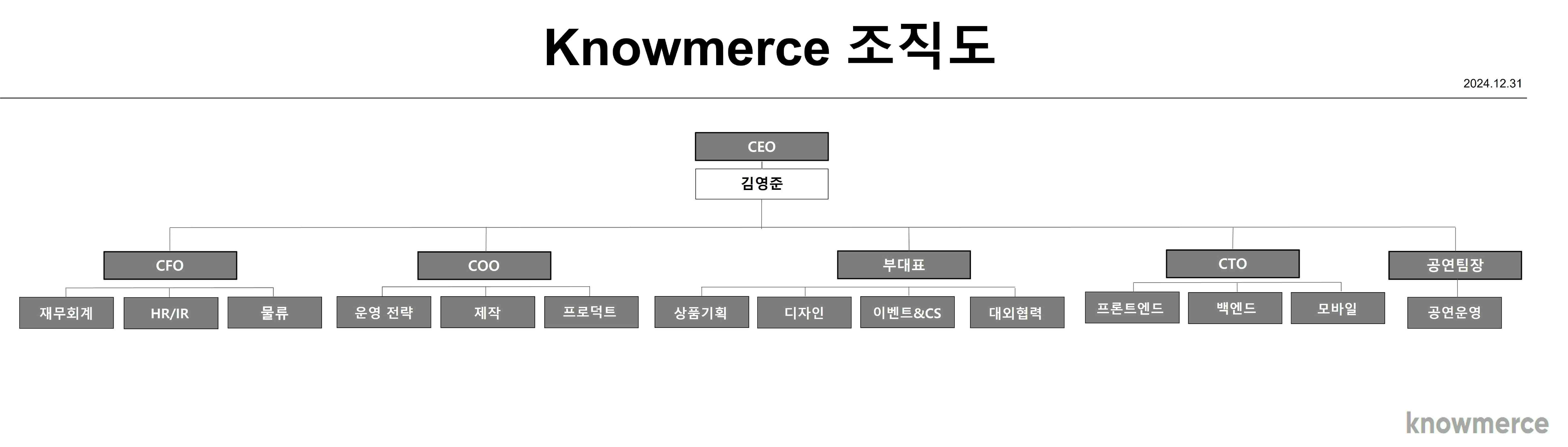 이미지: 조직도(24.12.31)