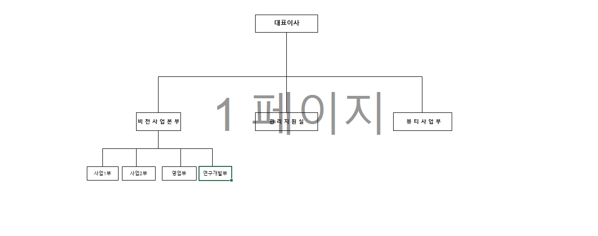 이미지: 2024년조직도