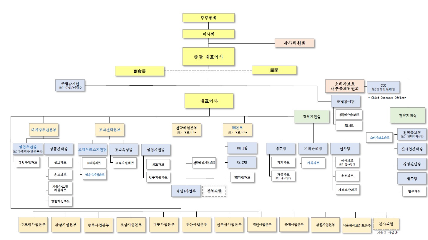이미지: 조직도