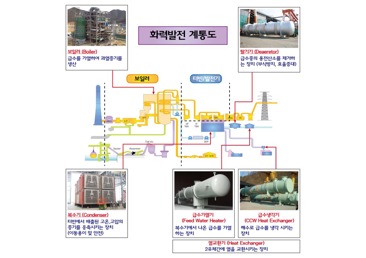 비에이치아이] 사업보고서(일반법인)
