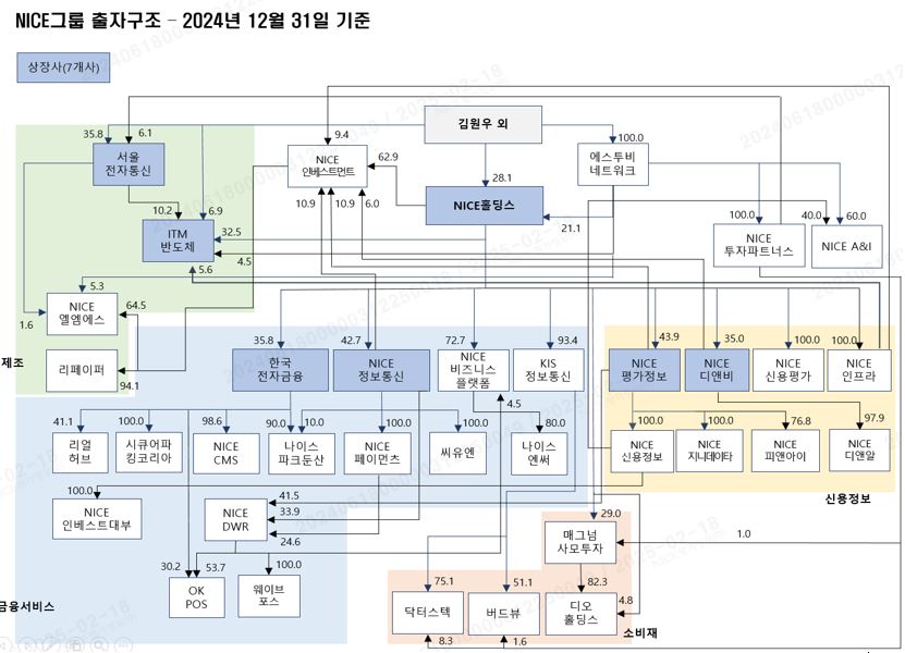이미지: 계통도_24.4q