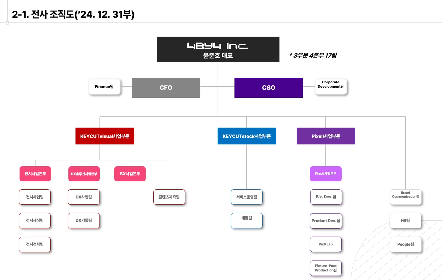이미지: 조직도
