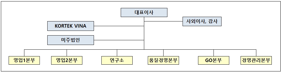 이미지: 전사조직도_241231