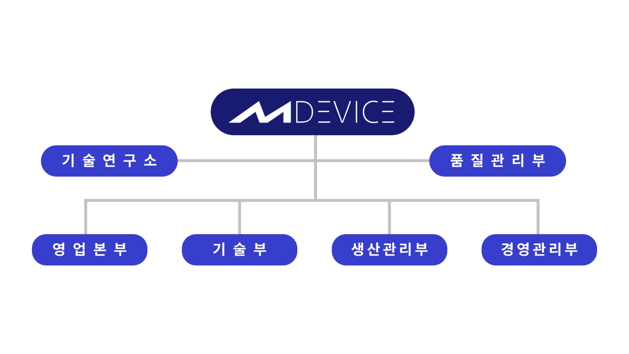 이미지: 조직도_1