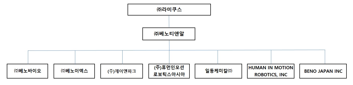 이미지: 계통도_20241231
