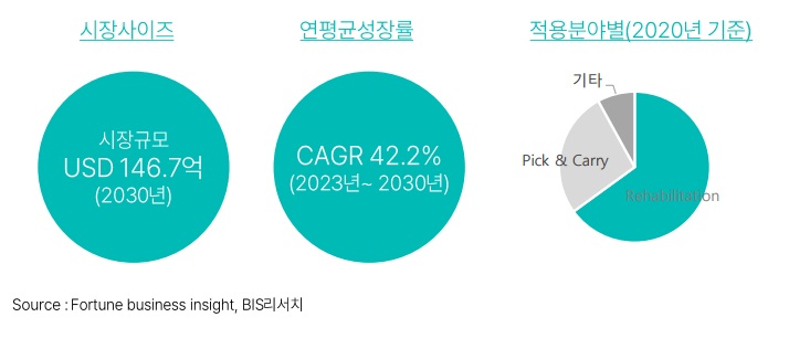 이미지: 로봇시장