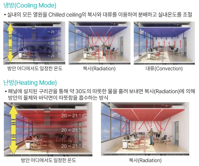 이미지: 복사패널시스템
