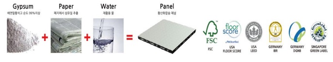 이미지: 이중바닥재