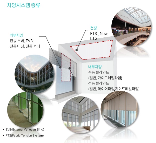 이미지: 차양시스템