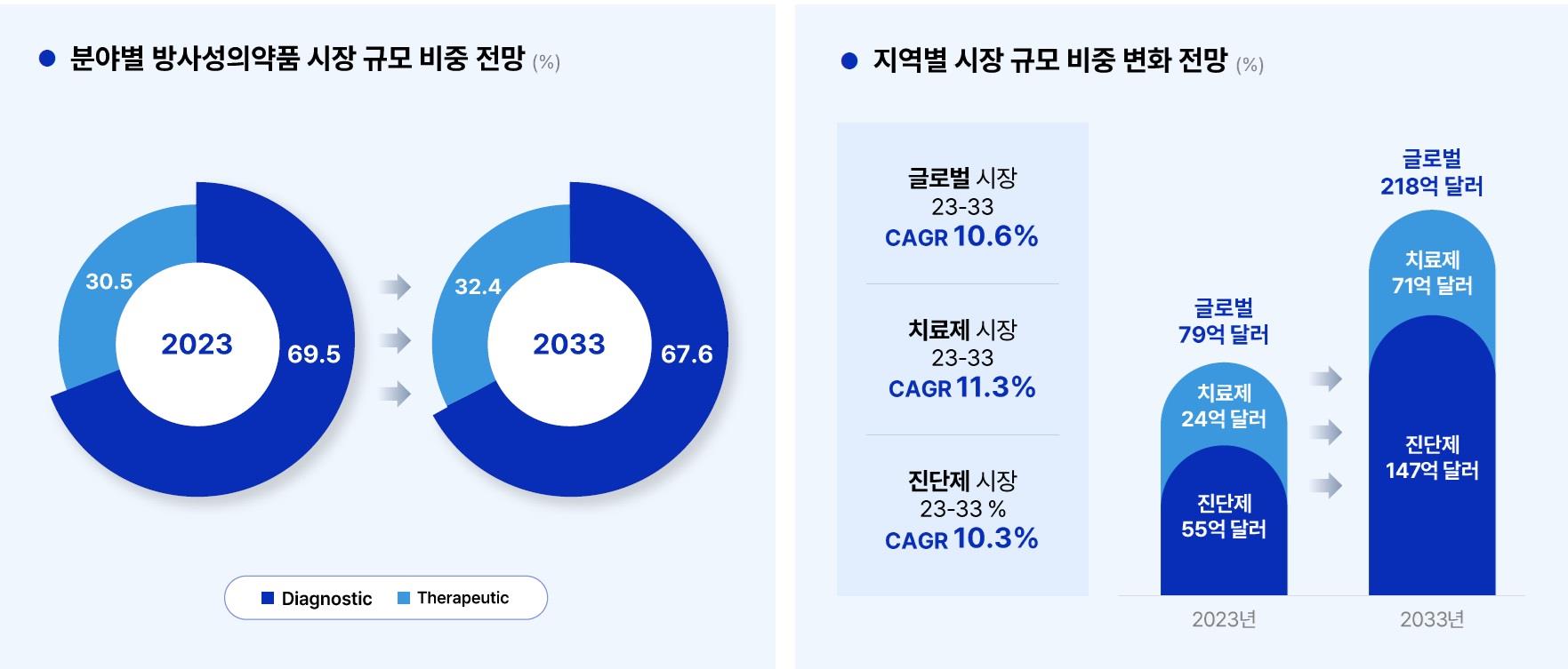 듀켐바이오] [정정]주주총회소집공고