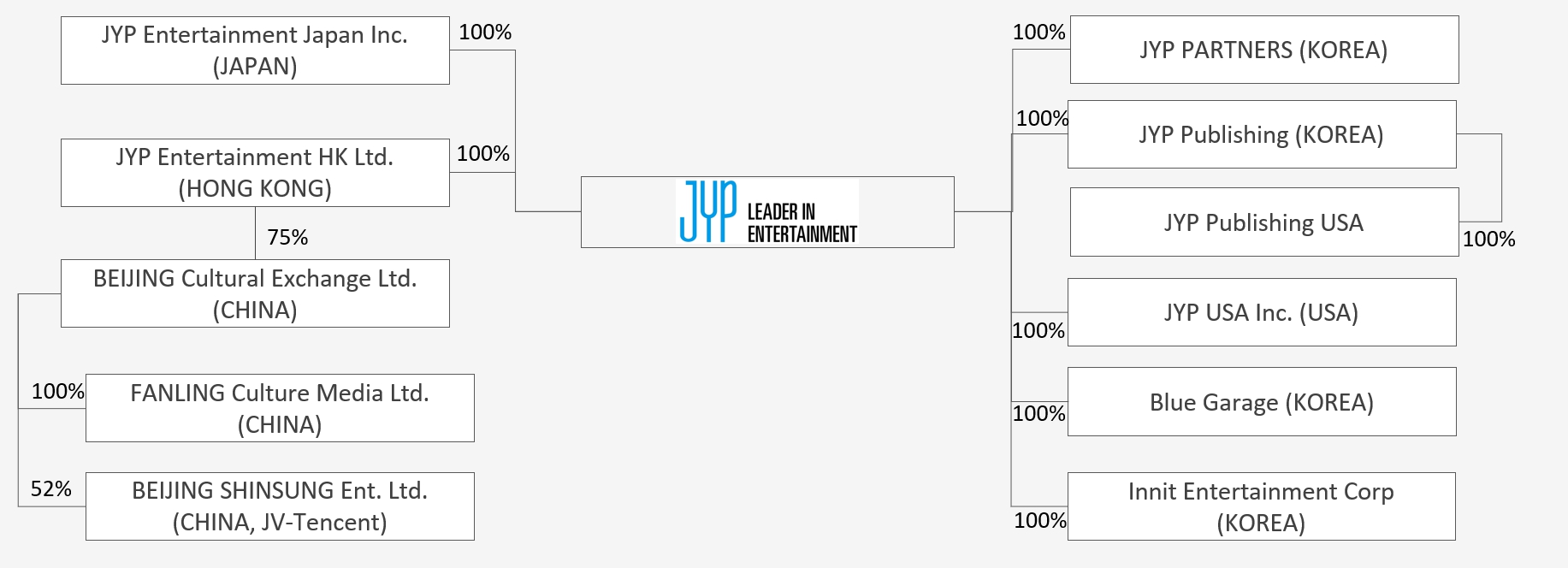 JYP Ent.] 사업보고서(일반법인)
