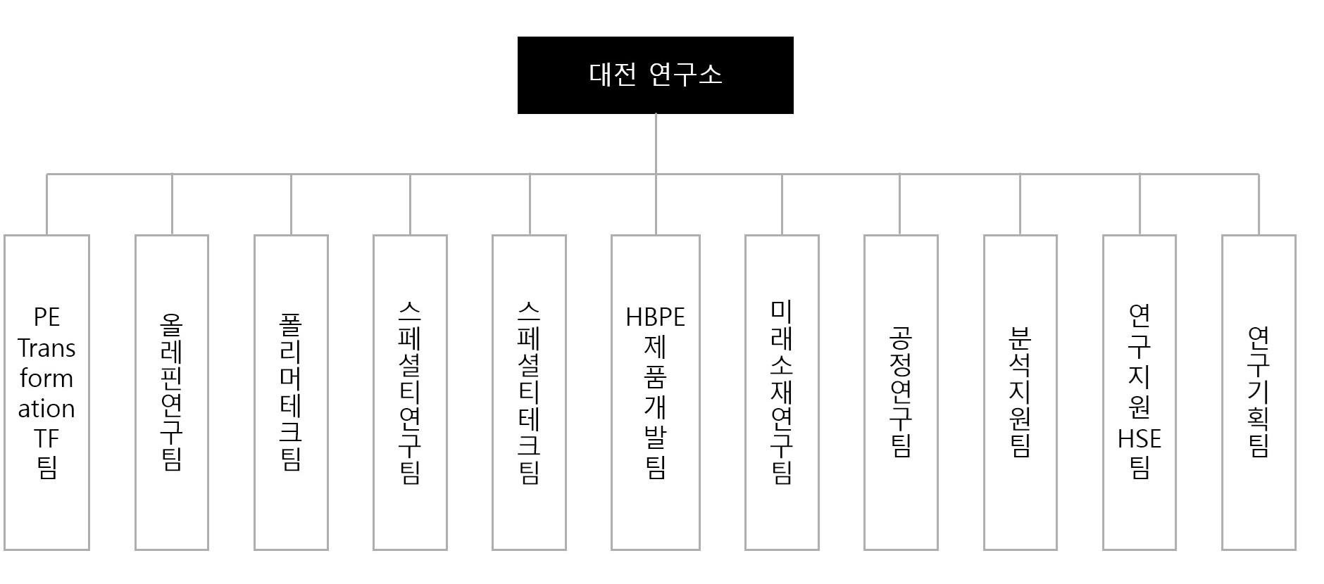 이미지: 연구개발 조직