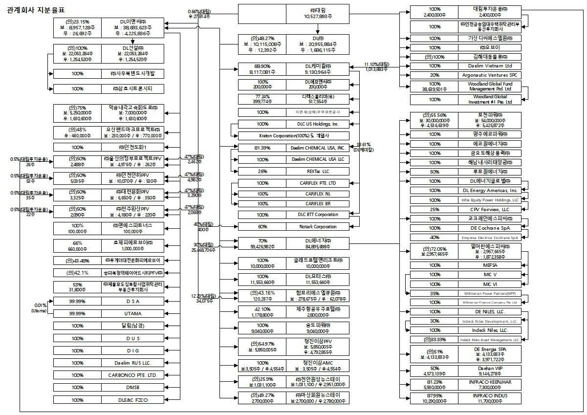 이미지: 지분율표_2024.12