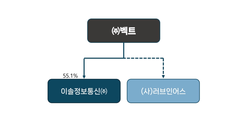 이미지: 계열회사 계통도