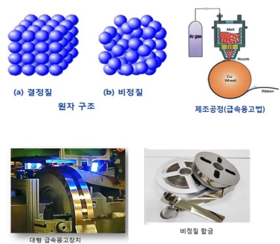 이미지: <고효율 자성소재 구조와 생산공정>