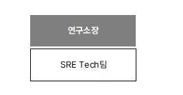 이미지: [기술연구소 조직도]