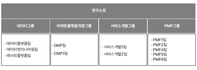 이미지: [BI(Business Intelligence)연구소 조직도]