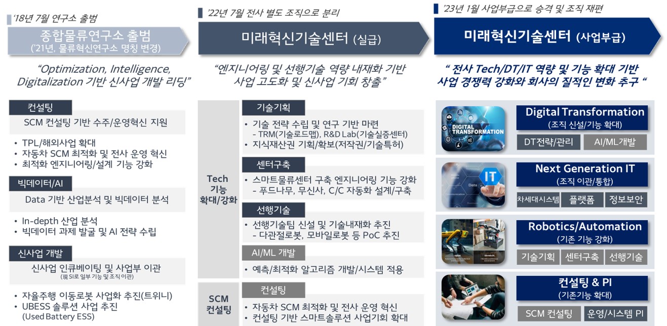 이미지: 연구개발활동의 개요