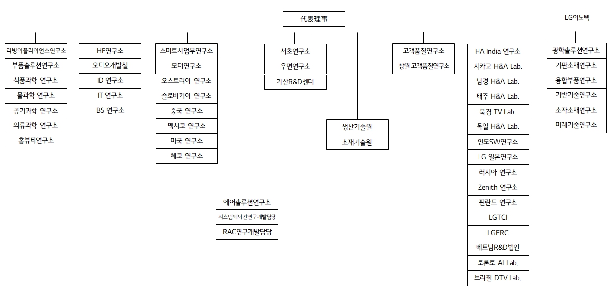 이미지: 연구소 현황