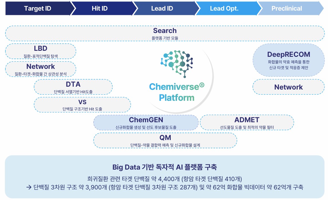 파로스아이바이오] 사업보고서(일반법인)