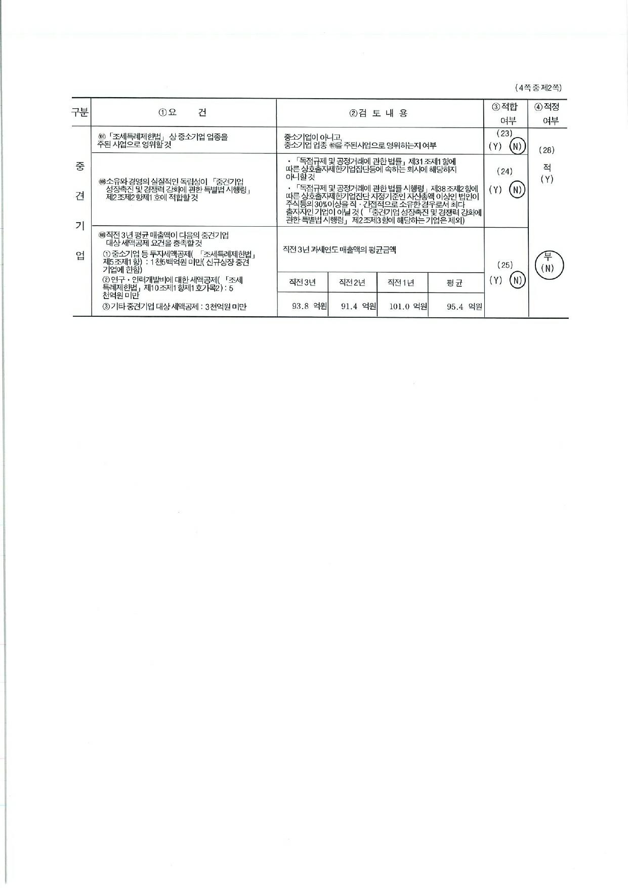 이미지: 중소기업 등 기준 검토표_241231_2