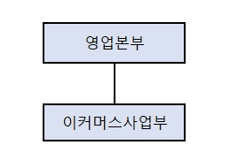 이미지: 네이처가든판매조직